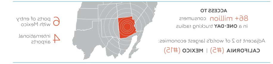 Strategic Location Graph